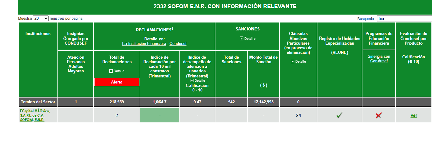 Tabla 2332 SOFOM E.N.R. - Información Relevante